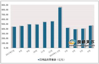 中草藥洗發(fā)霸王公布2018業(yè)績(jī)，日用百貨銷(xiāo)售前景樂(lè)觀