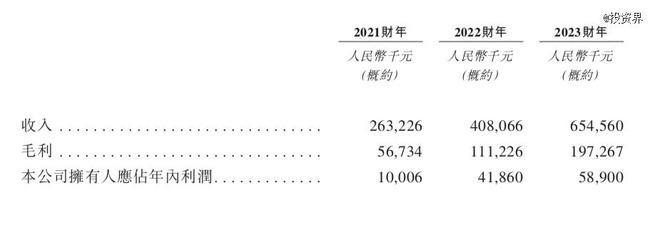 晉江父女?dāng)y手坐鎮(zhèn)，舒寶國際沖刺IPO 個(gè)人衛(wèi)生用品市場新勢力崛起