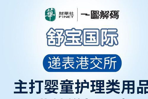一圖解碼 嬰舒寶沖擊港交所，俄羅斯市場成為個(gè)人衛(wèi)生用品銷售主戰(zhàn)場