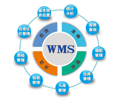 數(shù)字化賦能 計(jì)算機(jī)網(wǎng)絡(luò)信息管理與服務(wù)在倉庫管理系統(tǒng)中的核心作用