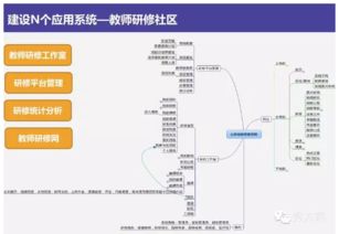 互聯網時代下的智慧校園整體解決方案 構建高效、安全的計算機網絡信息管理與服務體系