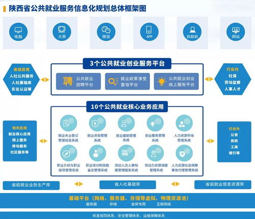 網新恩普攜手陜西人社廳，深化‘互聯網+就業管理’新篇章